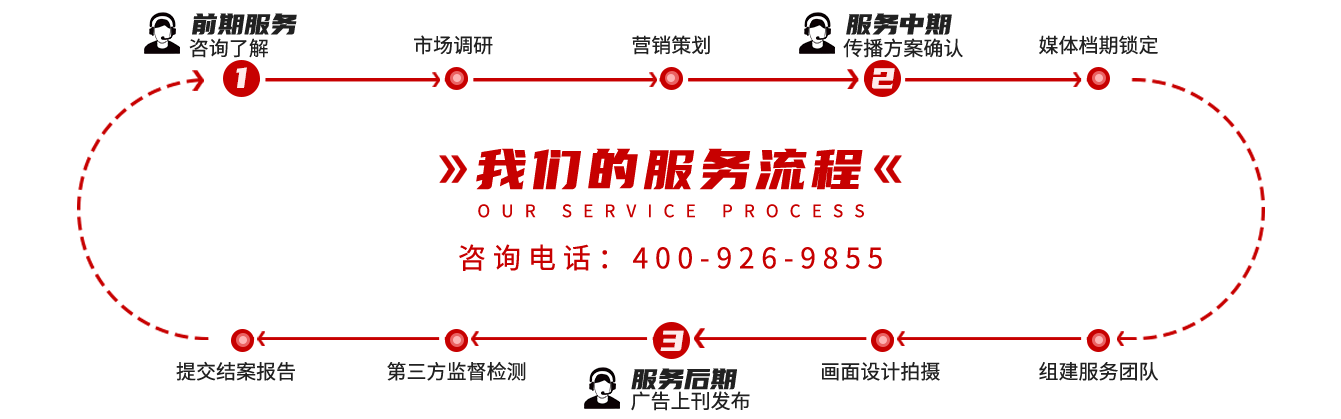 高铁广告-恒峰g22-户外广告一站式投放平台