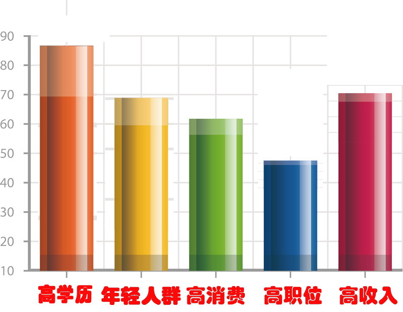 北京地铁广告受众人群，，北京地铁广告投放人群，，乘坐地铁广告的人群类型