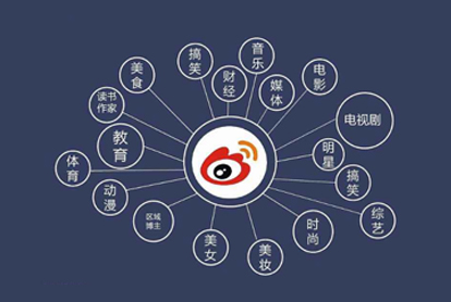 怎样做好微博广告？？？